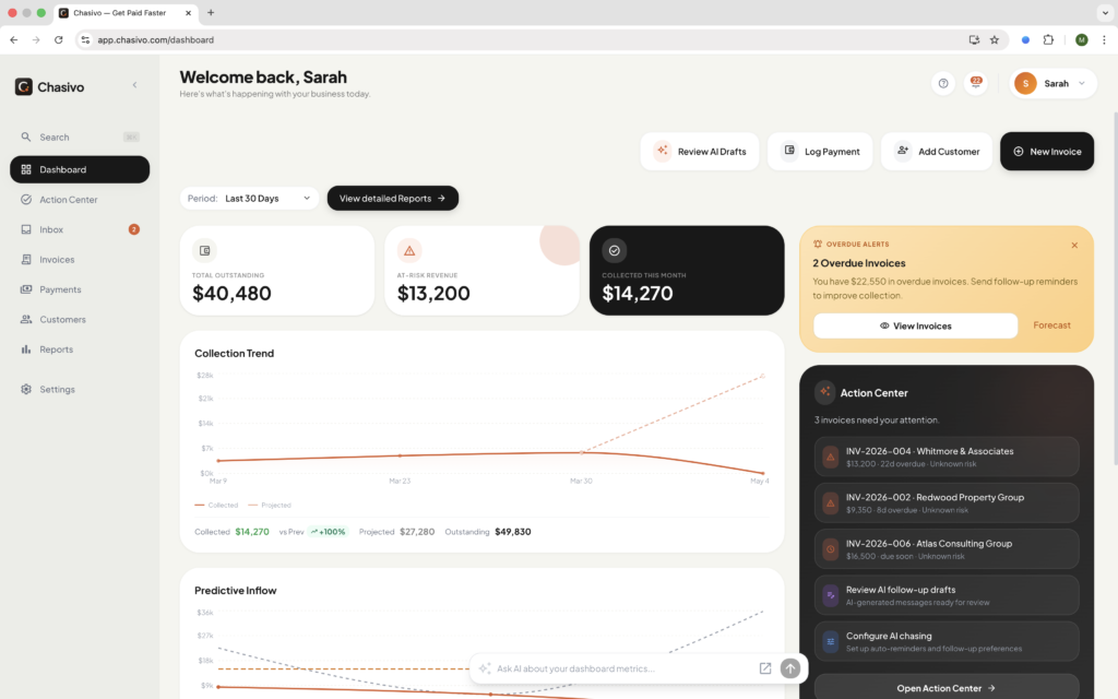 chasivo dashboard view